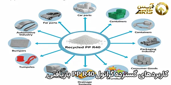 کاربردهای گسترده گرانول PP R40 بازیافتی